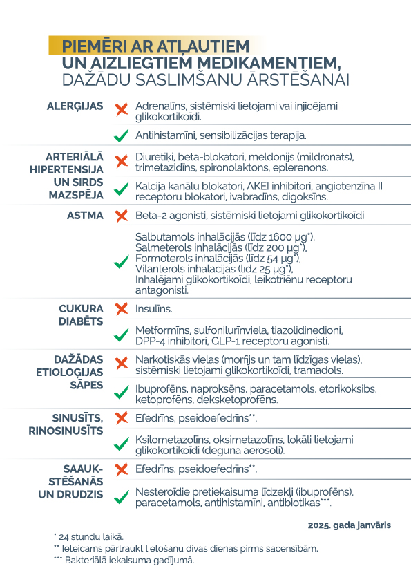 Piemēri ar medikamentiem un saslimšanas